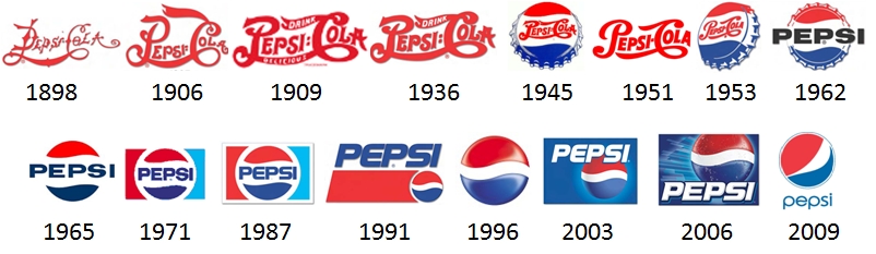Pepsi-Logos